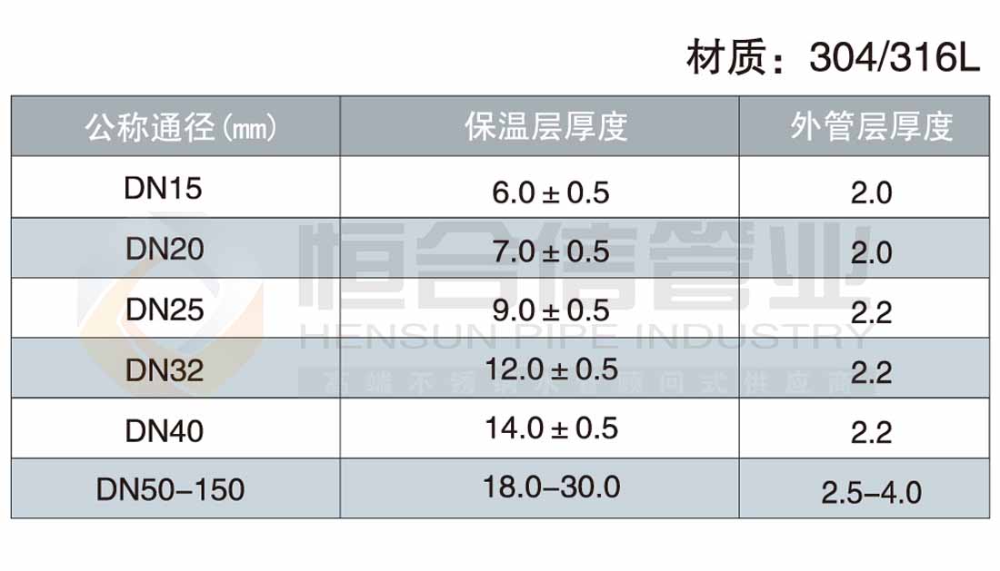 不銹鋼發(fā)泡保溫管參數(shù)1